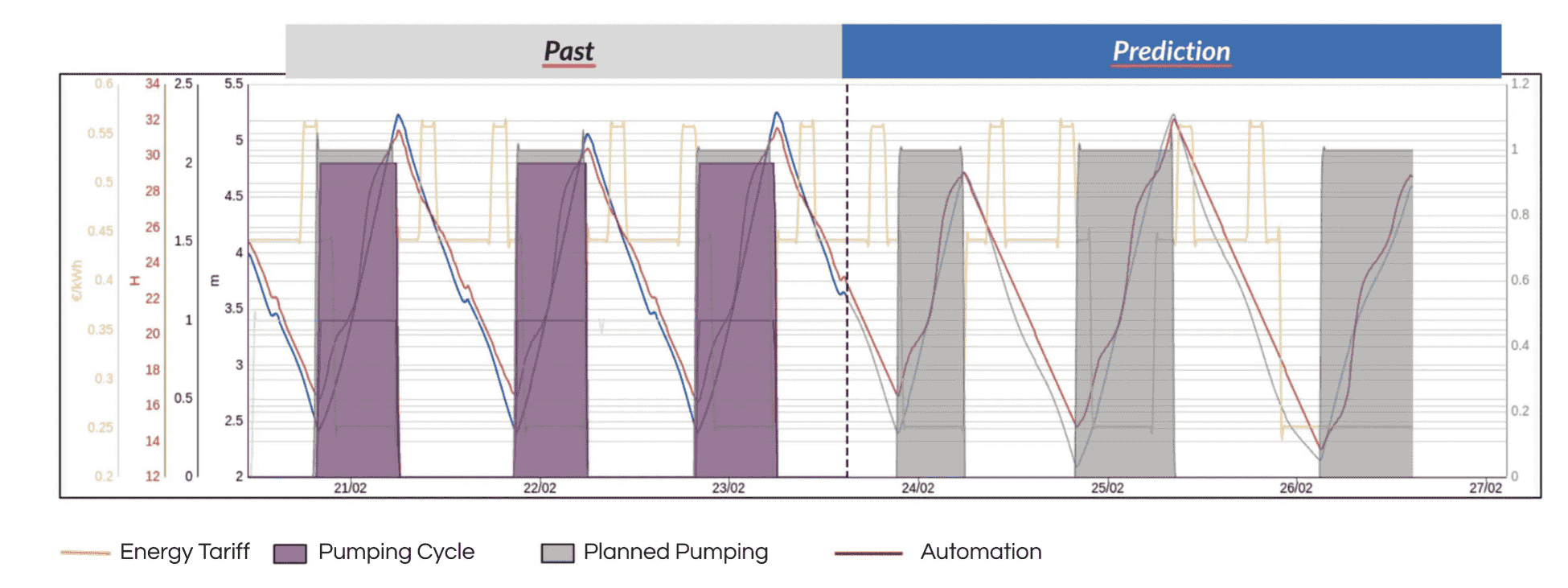 Screenshot of the ENGIN software platform.